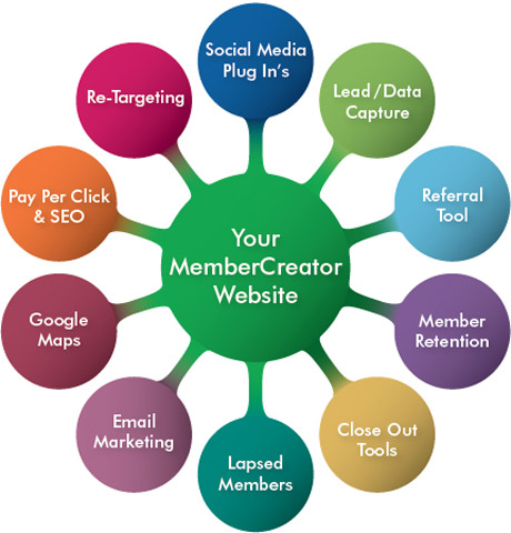 Member Creator - Product